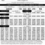 ตรวจหวย16กรกฏาคม2565